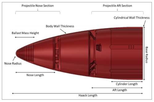 Ejection Mechanism Design for the SPEED Test Architecture