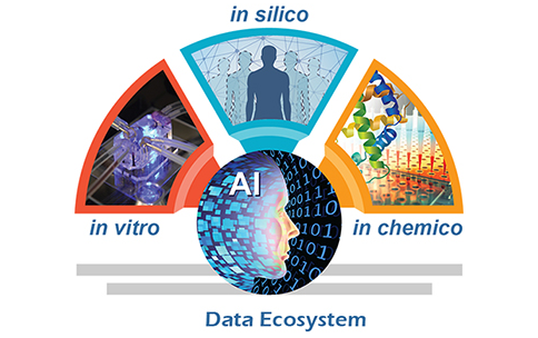 NIH Complement Animal Research in Experimentation NAMs Reduction to Practice Challenge