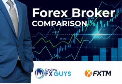 FXTM Review – Everything You Need to Know About ForexTime
